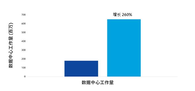 IT 程序/应用表