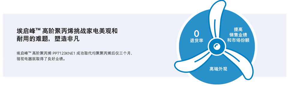 埃启峰™高阶聚丙烯挑战家电美观和耐用的难题，塑造非凡