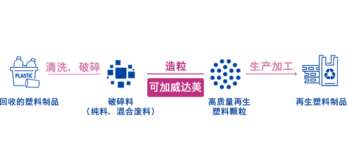 威达美