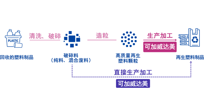 威达美